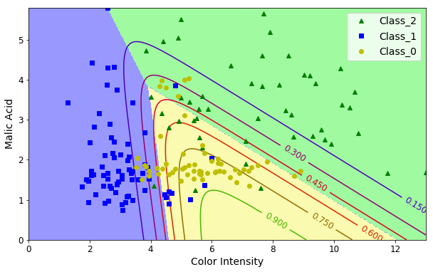 Logistic Regression | Software, Machine Learning and more…