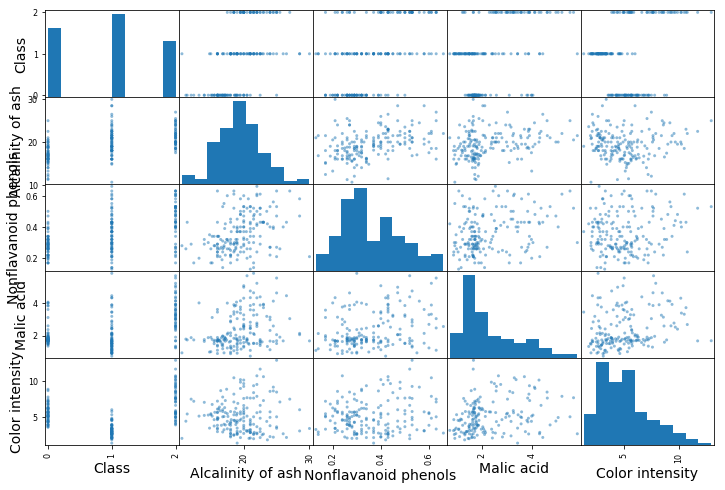 Logistic Regression | Software, Machine Learning and more…