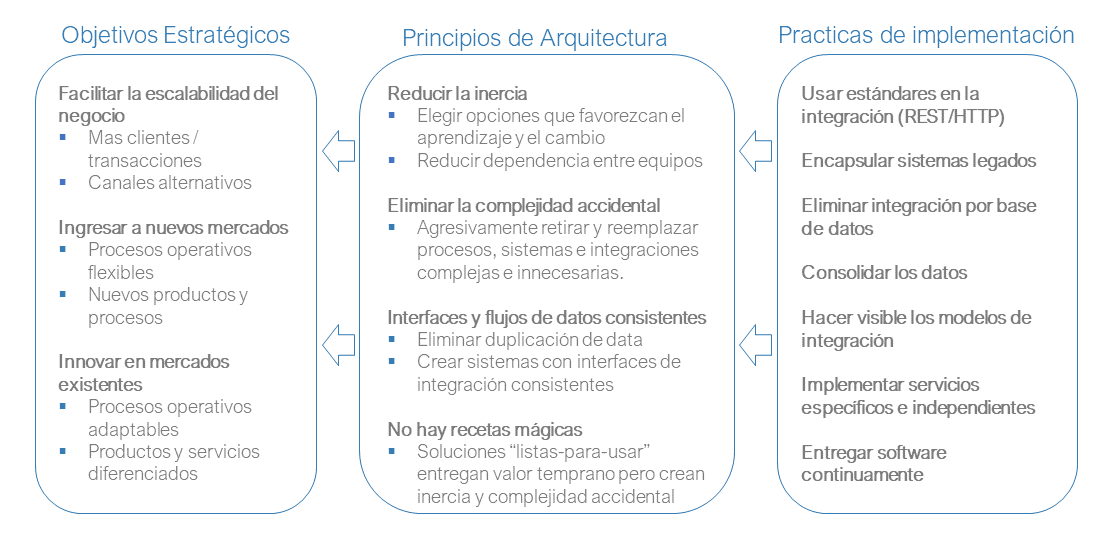 vision integrada