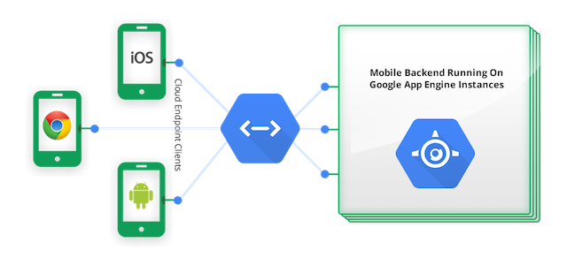 Google App Engine